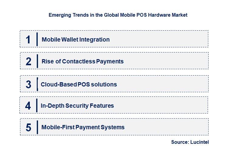 Emerging Trends in the Mobile POS Hardware Market